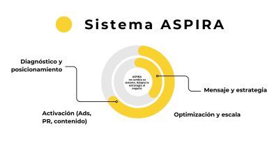 empresa líder en honduras, la mejor empresa de estrategia para políticos y empresarios