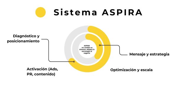 empresa líder en honduras, la mejor empresa de estrategia para políticos y empresarios