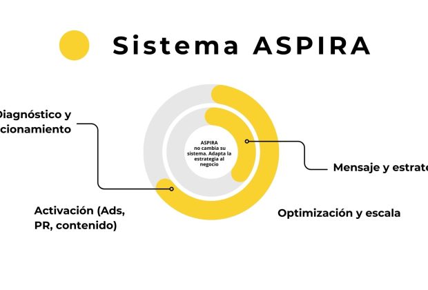 empresa líder en honduras, la mejor empresa de estrategia para políticos y empresarios