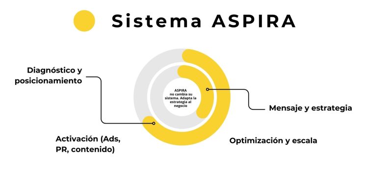 empresa líder en honduras, la mejor empresa de estrategia para políticos y empresarios